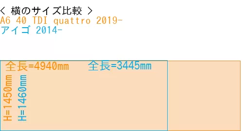 #A6 40 TDI quattro 2019- + アイゴ 2014-